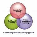 Contoh Penerapan Blended Learning